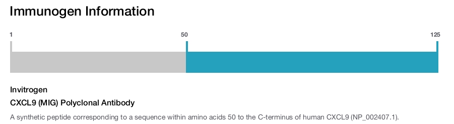 CXCL9 (MIG) Polyclonal Antibody