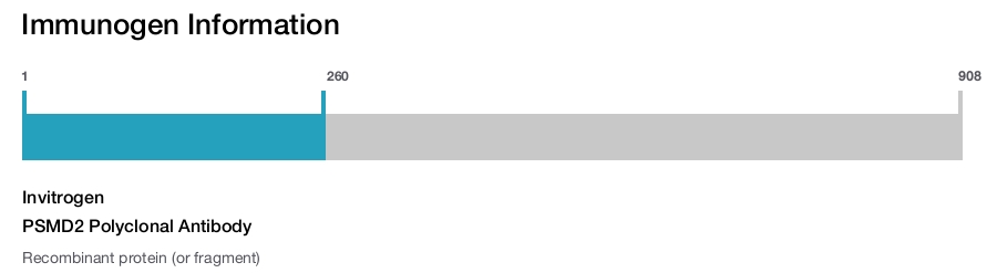 PSMD2 Polyclonal Antibody