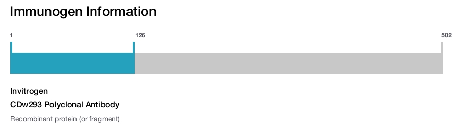 CDw293 Polyclonal Antibody