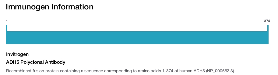 ADH5 Polyclonal Antibody