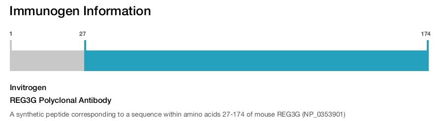 REG3G Polyclonal Antibody
