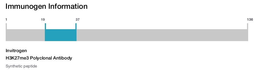 H3K27me3 Polyclonal Antibody