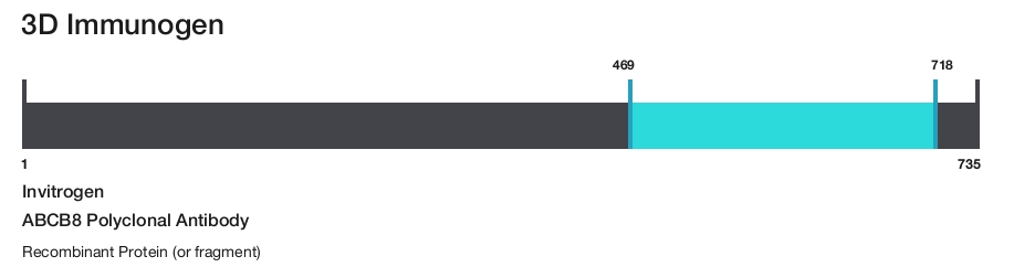 ABCB8 Polyclonal Antibody