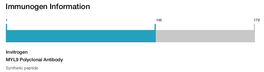 MYL9 Polyclonal Antibody