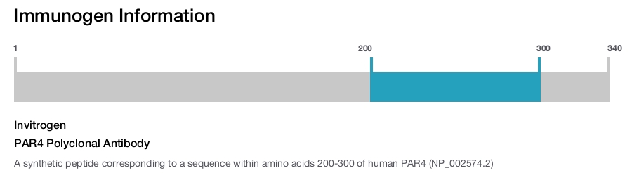 PAR4 Polyclonal Antibody