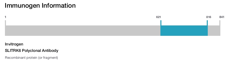 SLITRK6 Polyclonal Antibody