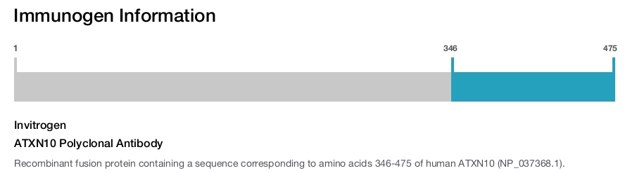 ATXN10 Polyclonal Antibody