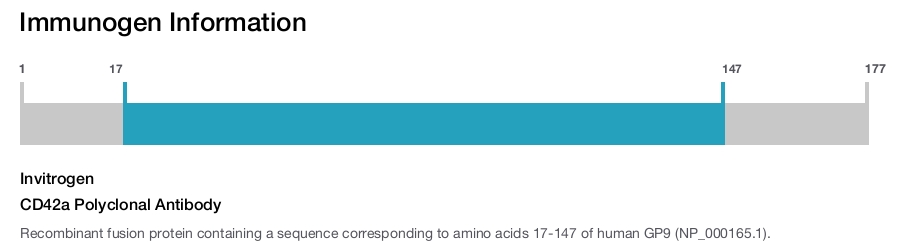 CD42a Polyclonal Antibody