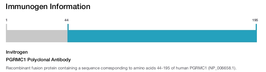 PGRMC1 Polyclonal Antibody