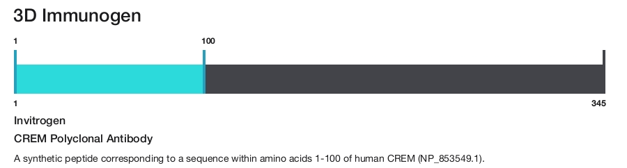 CREM Polyclonal Antibody