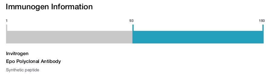 Epo Polyclonal Antibody