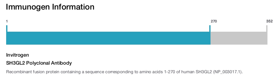 SH3GL2 Polyclonal Antibody