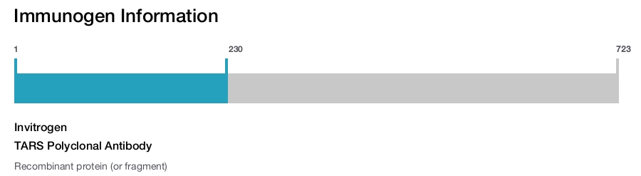 TARS Polyclonal Antibody