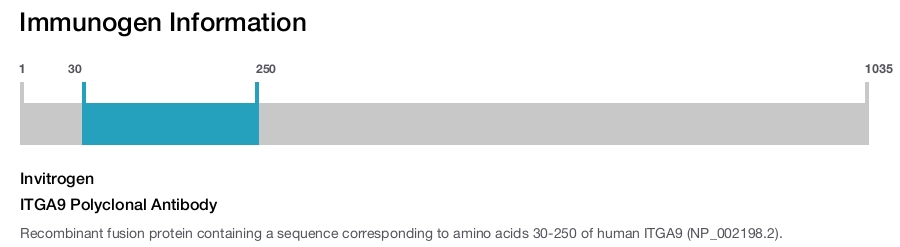 ITGA9 Polyclonal Antibody