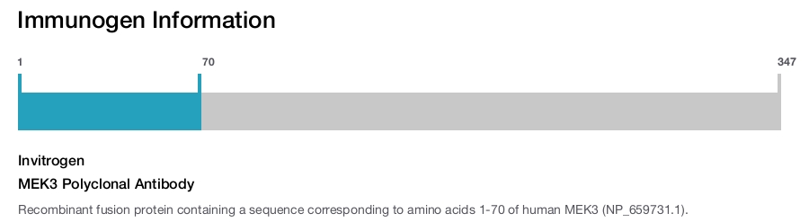 MEK3 Polyclonal Antibody