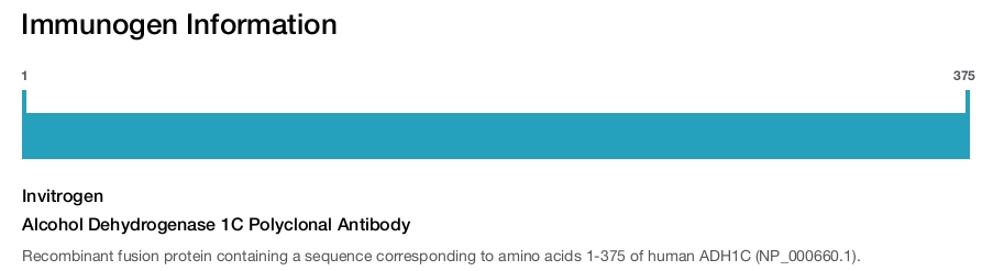 Alcohol Dehydrogenase 1C Polyclonal Antibody