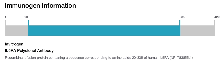 IL5RA Polyclonal Antibody