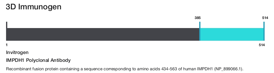 IMPDH1 Polyclonal Antibody