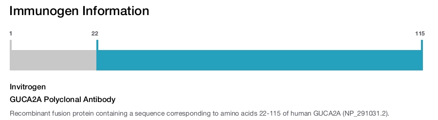 GUCA2A Polyclonal Antibody