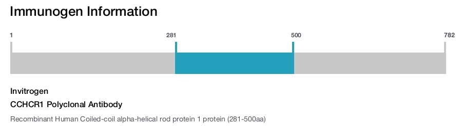 CCHCR1 Polyclonal Antibody