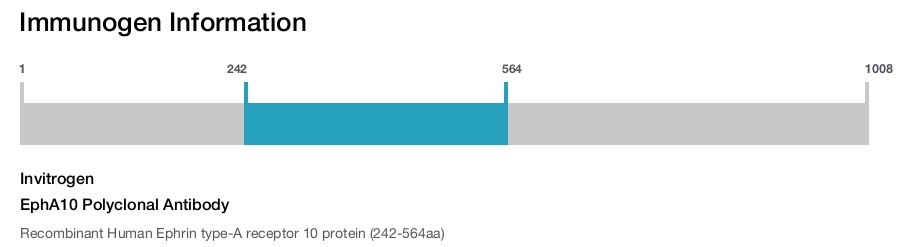 EphA10 Polyclonal Antibody