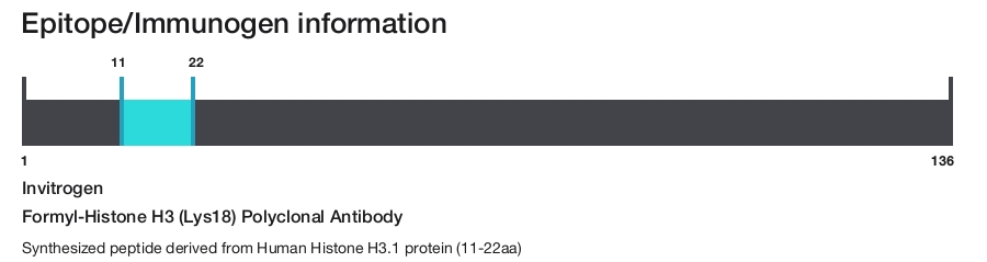 Formyl-Histone H3 (Lys18) Polyclonal Antibody