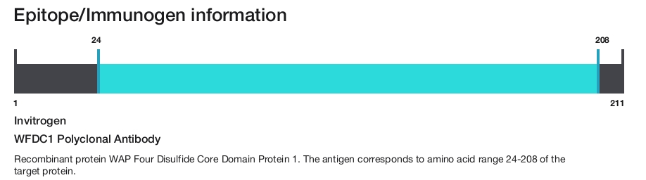 WFDC1 Polyclonal Antibody