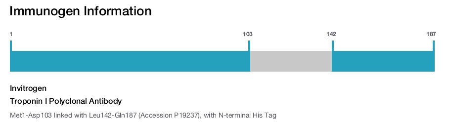 Troponin I Polyclonal Antibody