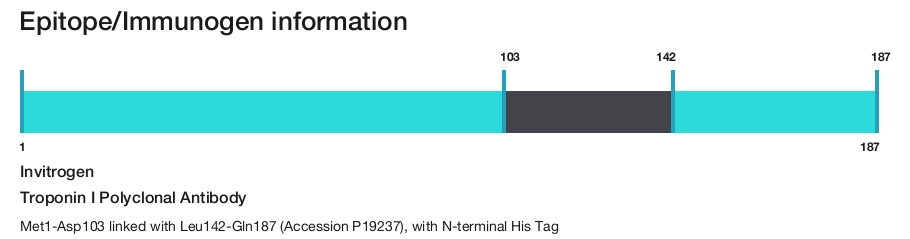 Troponin I Polyclonal Antibody