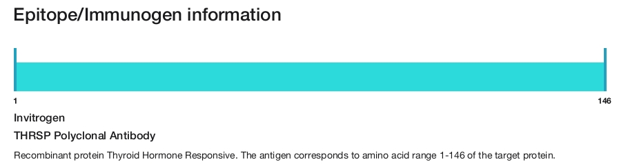 THRSP Polyclonal Antibody