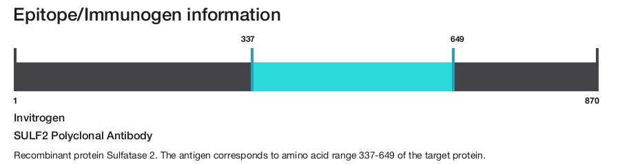 SULF2 Polyclonal Antibody