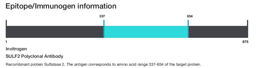 SULF2 Polyclonal Antibody