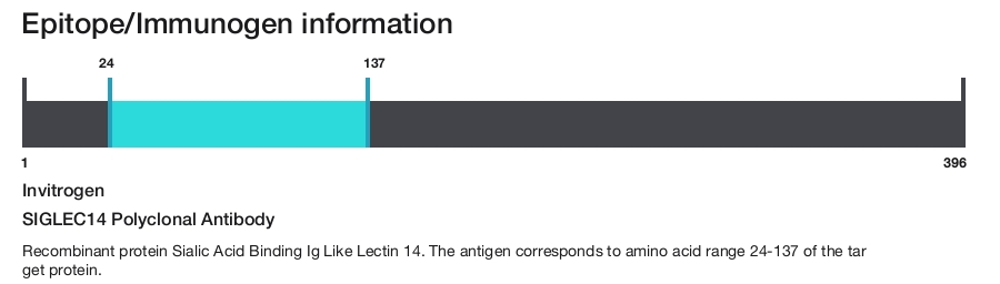 SIGLEC14 Polyclonal Antibody