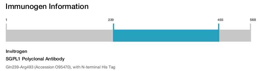 SGPL1 Polyclonal Antibody