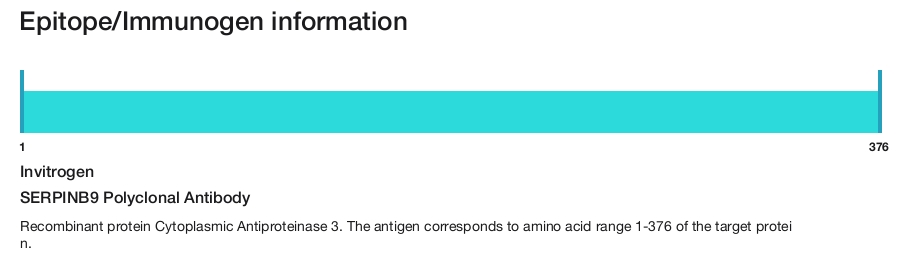 SERPINB9 Polyclonal Antibody