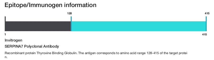 SERPINA7 Polyclonal Antibody