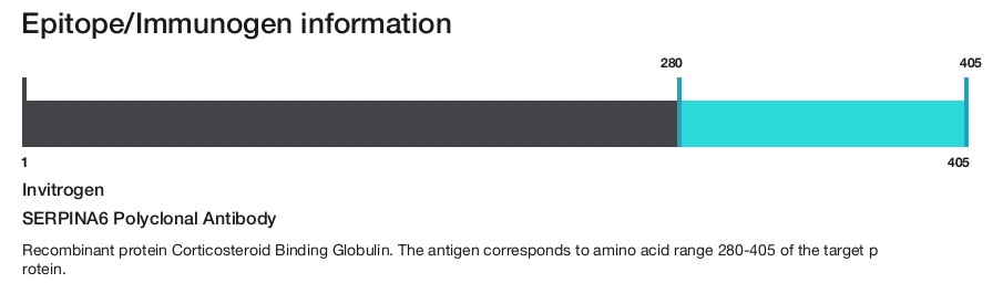 SERPINA6 Polyclonal Antibody