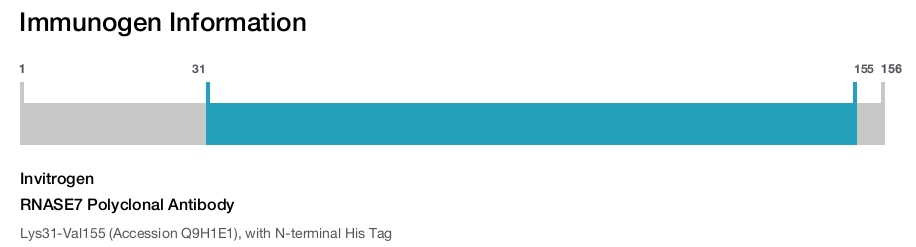 RNASE7 Polyclonal Antibody