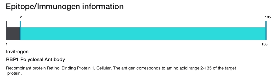 RBP1 Polyclonal Antibody