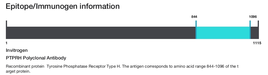 PTPRH Polyclonal Antibody