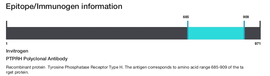 PTPRH Polyclonal Antibody