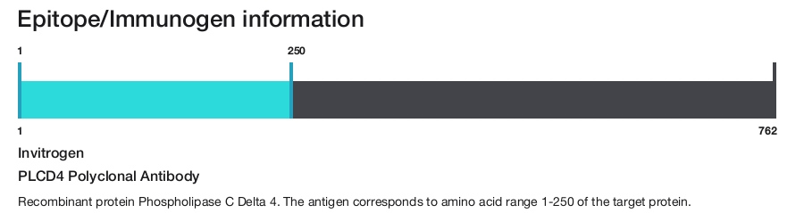 PLCD4 Polyclonal Antibody
