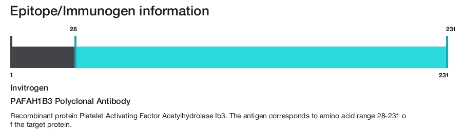 PAFAH1B3 Polyclonal Antibody