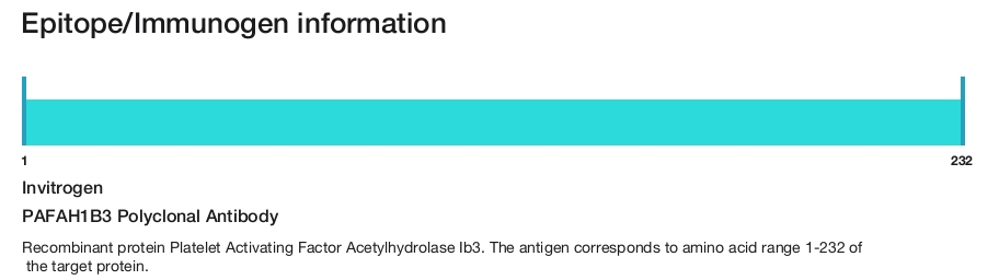 PAFAH1B3 Polyclonal Antibody