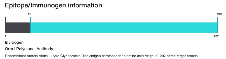 Orm1 Polyclonal Antibody