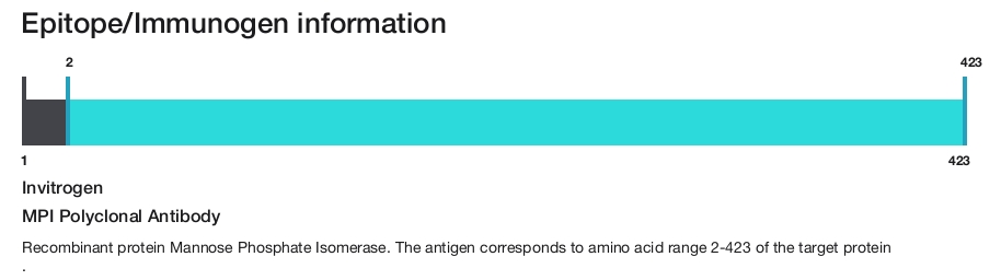 MPI Polyclonal Antibody