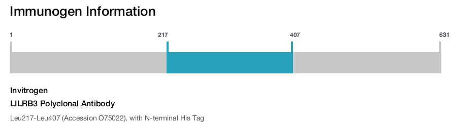 LILRB3 Polyclonal Antibody