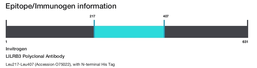 LILRB3 Polyclonal Antibody