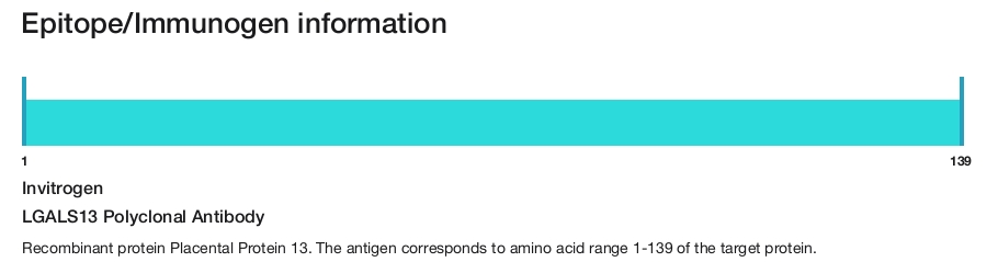 LGALS13 Polyclonal Antibody