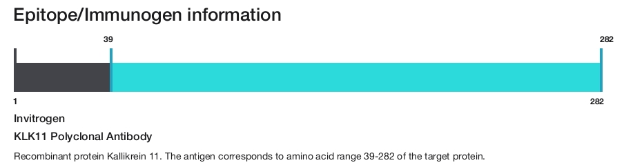 KLK11 Polyclonal Antibody
